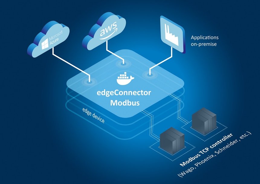 Softing introduceert softwaremodule voor het aansluiten van Modbus TCP controllers op IIoT applicaties